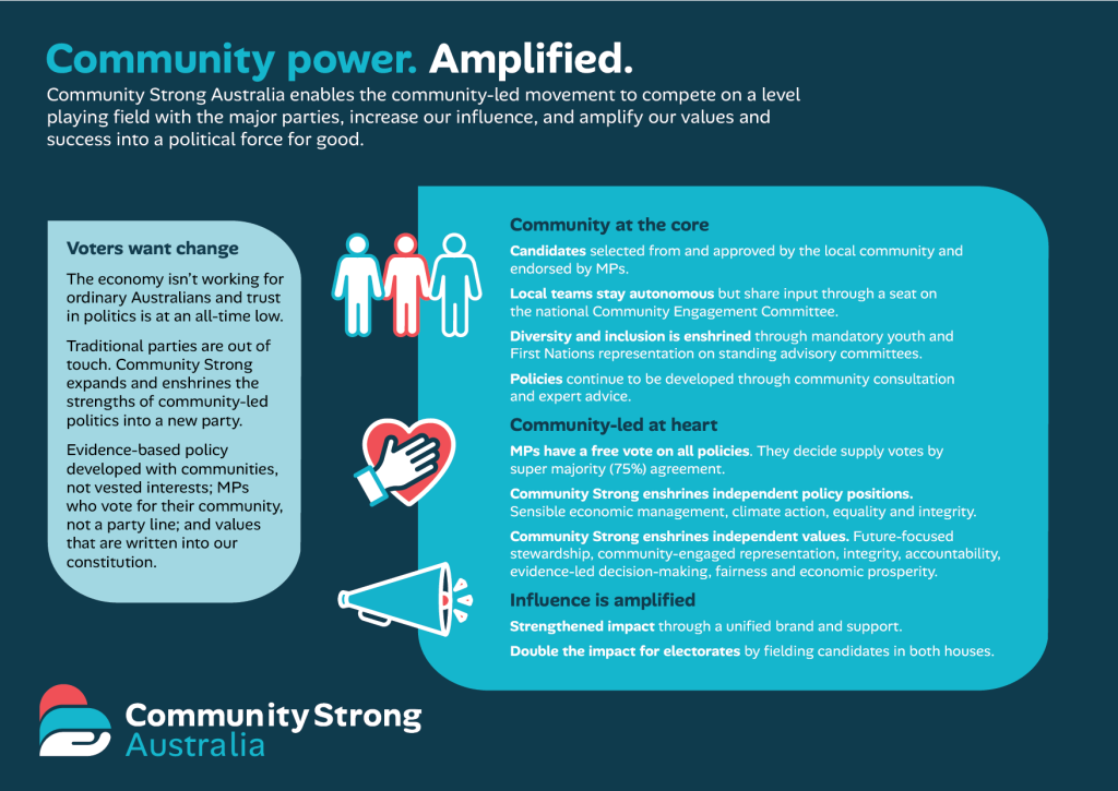 Strong Communitity Constitution